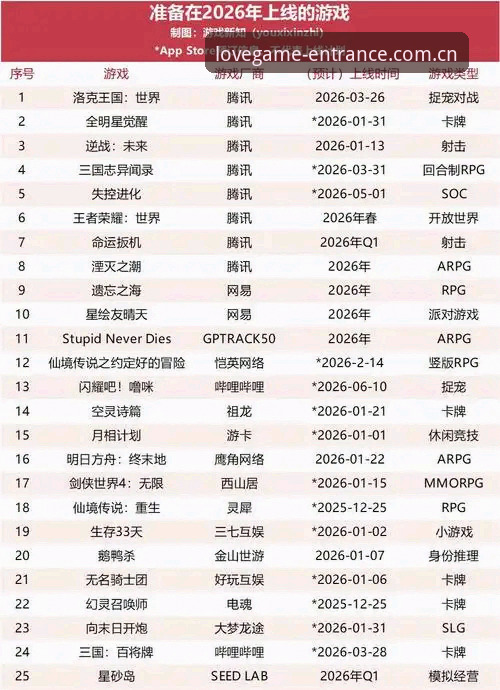 2026年开年，爱游戏平台放出了新年第一个大版本更新。不少用户后台私信，问爱游戏入口版本更新日志2026最新版本到底更新了什么。这篇解析直接说重点——这次升级的核心动作有三个：赛事数据升级、旧版登录修复、移动端适配。不堆参数，只讲清楚改了什么、怎么用、能解决什么问题。